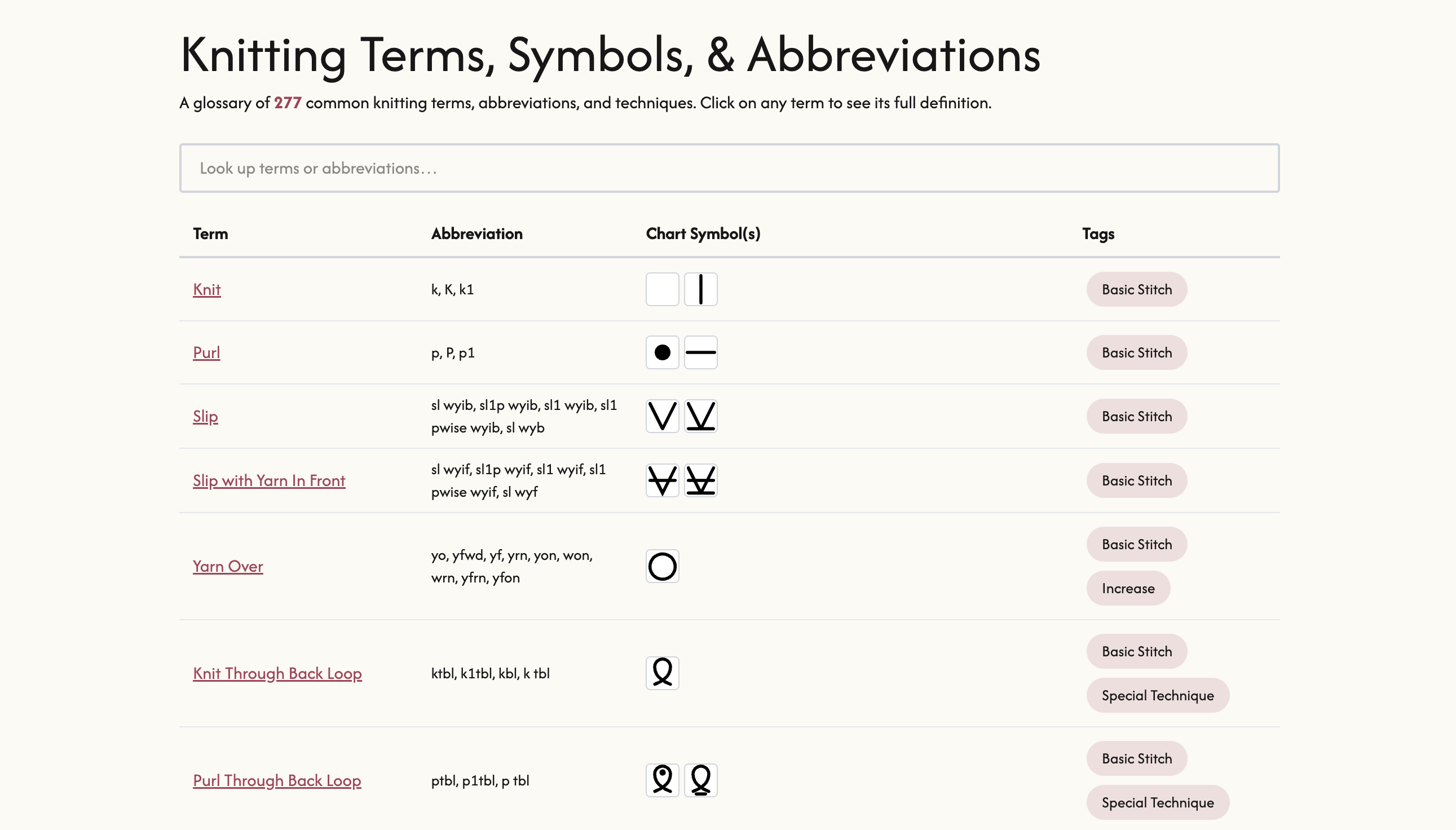Screenshot of the knitting dictionary, which includes knitting terms, definitions, abbreviations, and their corresponding symbols used in knitting charts.