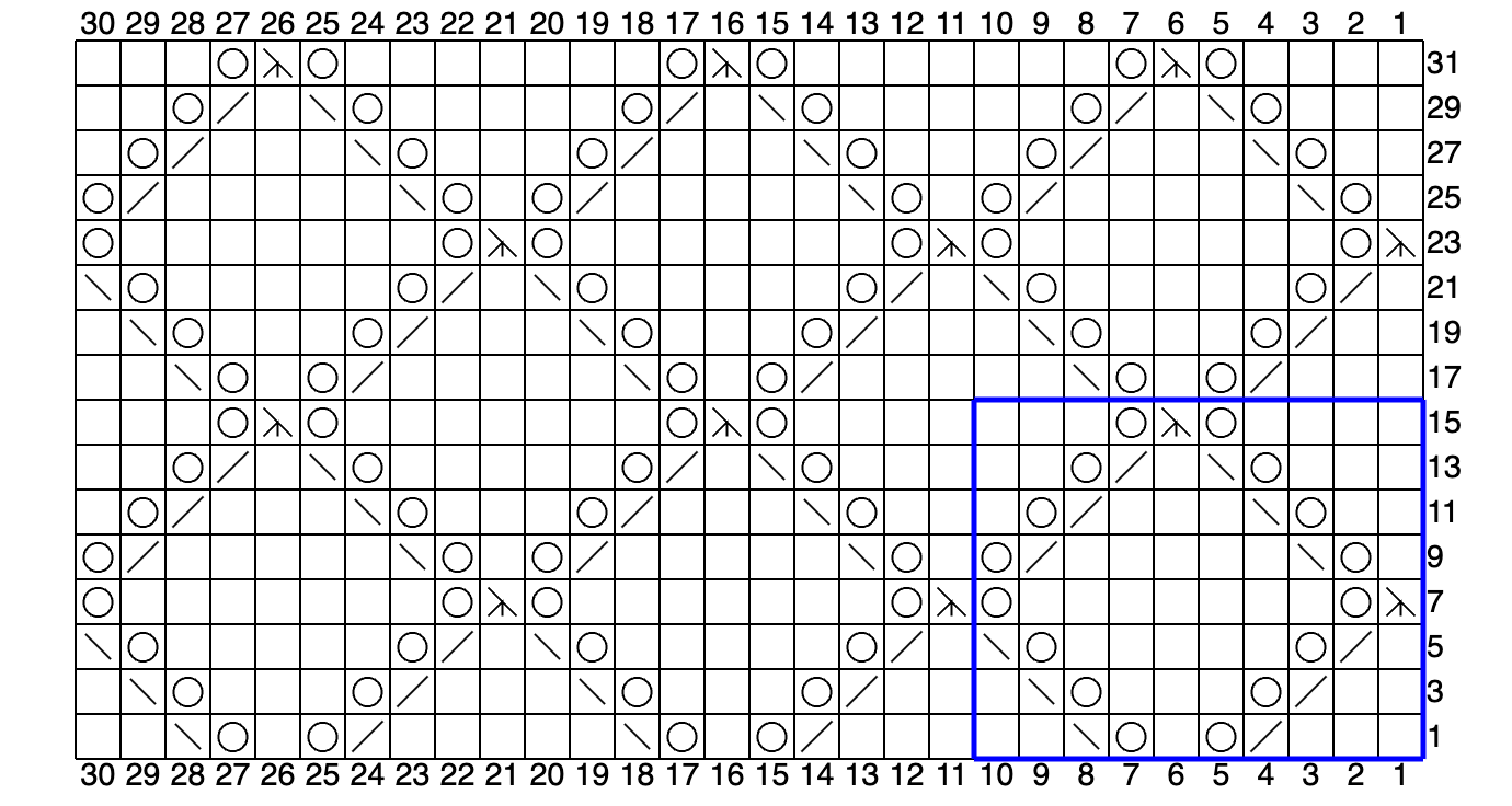 Lace knitting chart pattern with openwork stitch design generated using Yarn Toolkit knitting chart maker